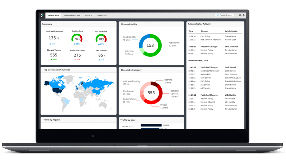 Interface Fortinet