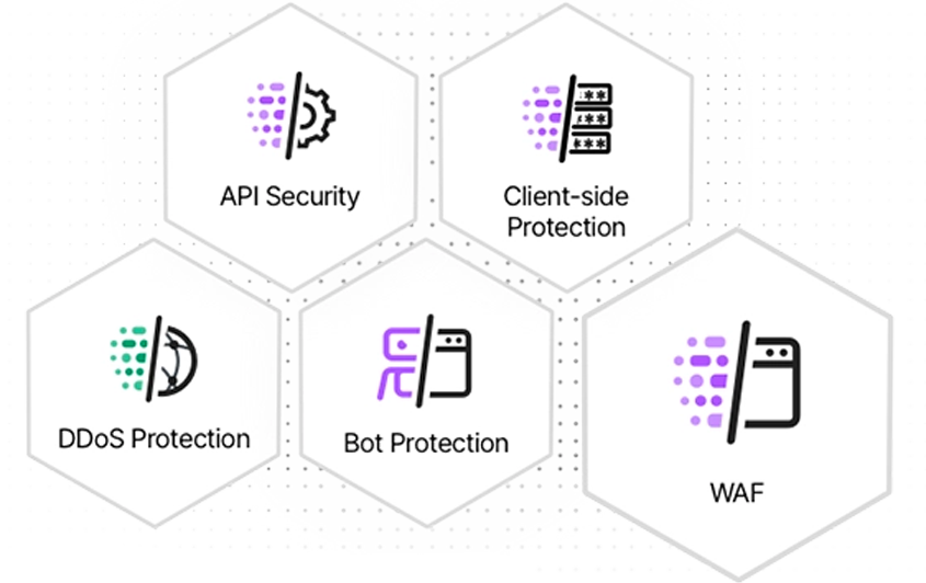 Imperva Application security