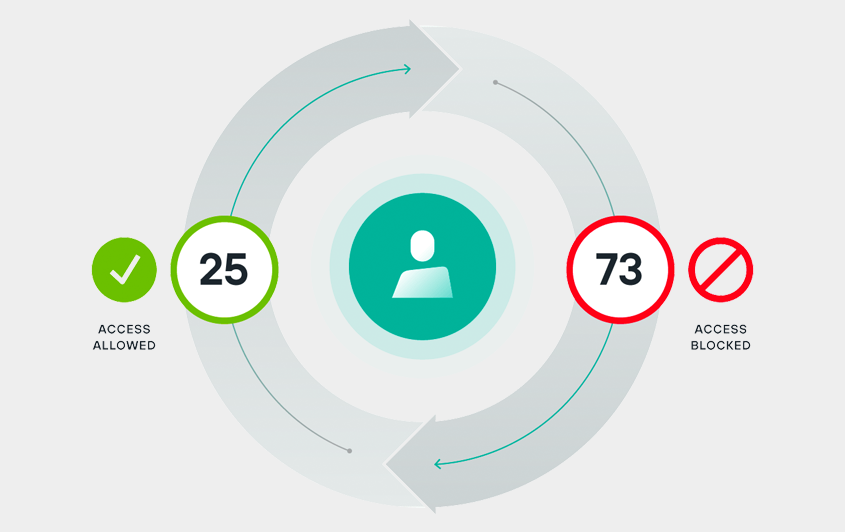 forcepoint dynamic user protection