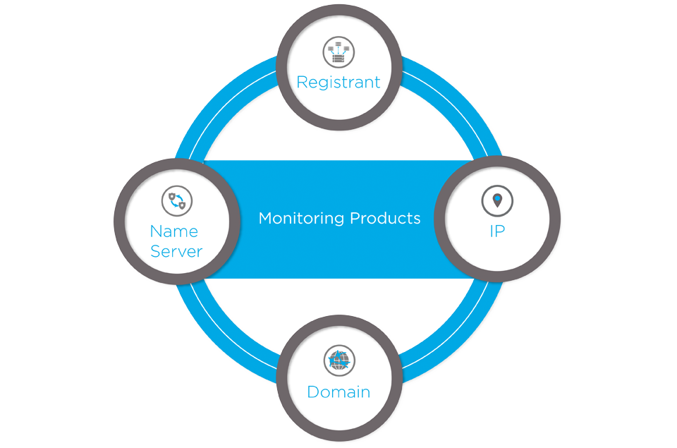 Monitoring Products Domaintools Stareup