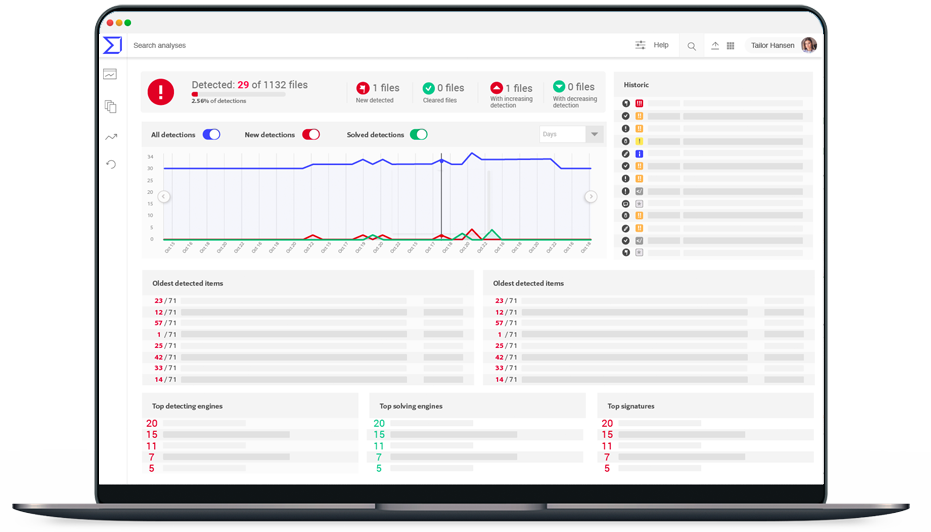 Interface Virustotal Stareup