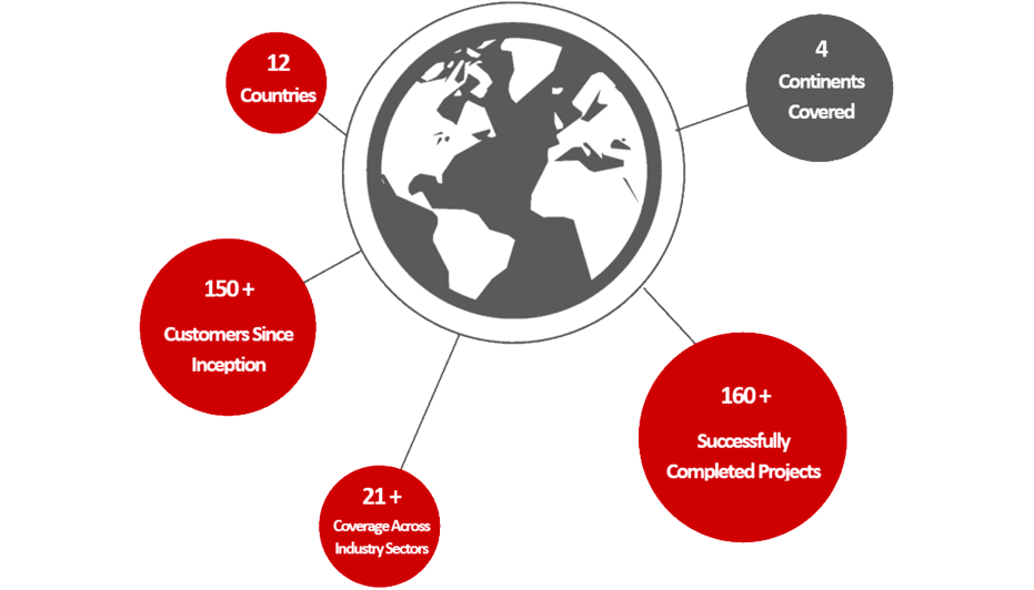 epko diagrama funcionamiento Stareup